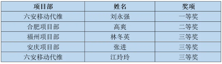 球友会体育|球友会(中国)欣网|欣网通信