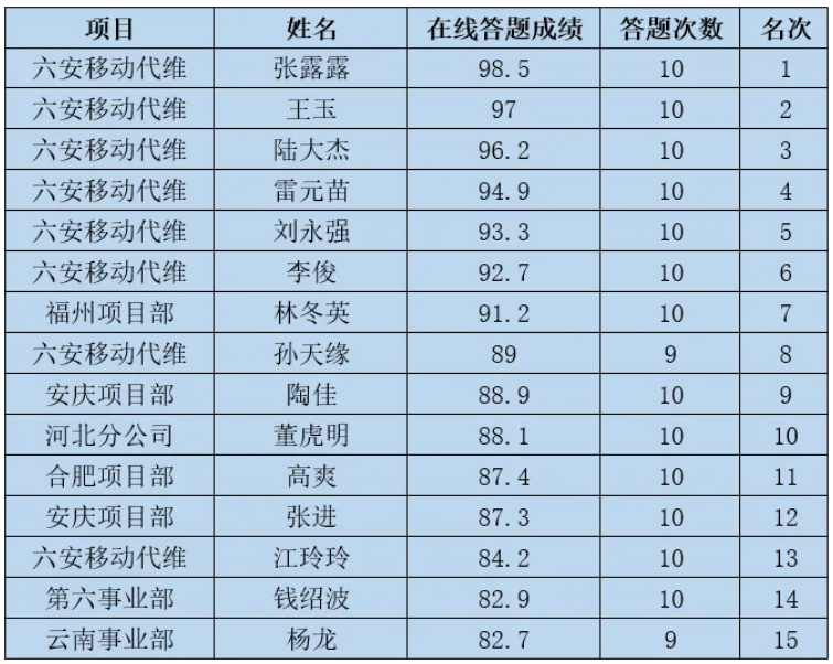 球友会体育|球友会(中国)欣网|欣网通信